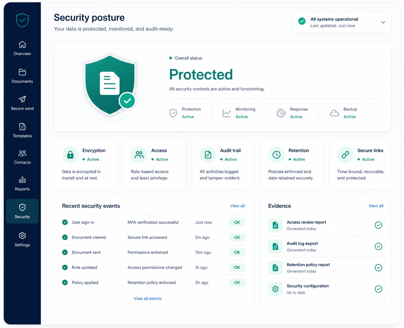 DocHubX security posture dashboard showing active protection controls and audit evidence.